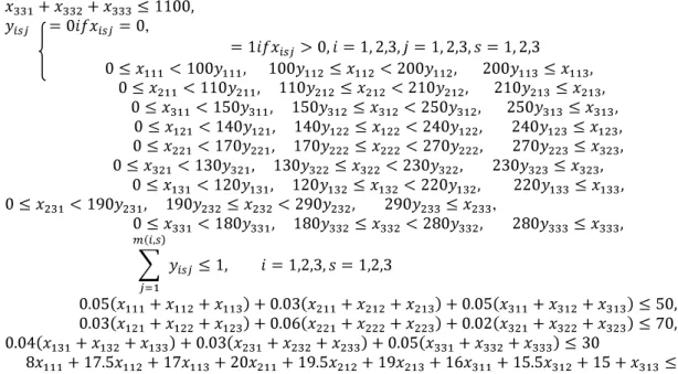 Table 3: The individual maxima and minima. 