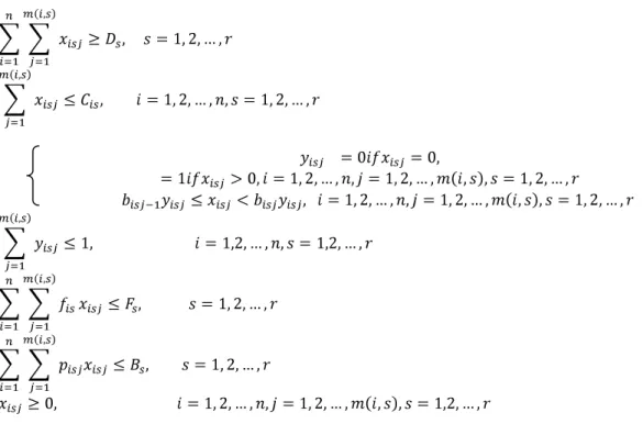 Fig. 1: The linear membership function for the minimization function. 