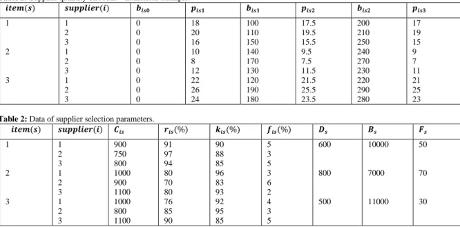 Table 1: Supplier quantity discount – numerical example. 