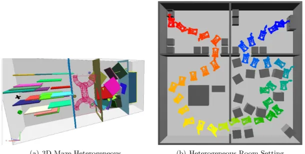 Figure 1.1: Heterogeneous environments.