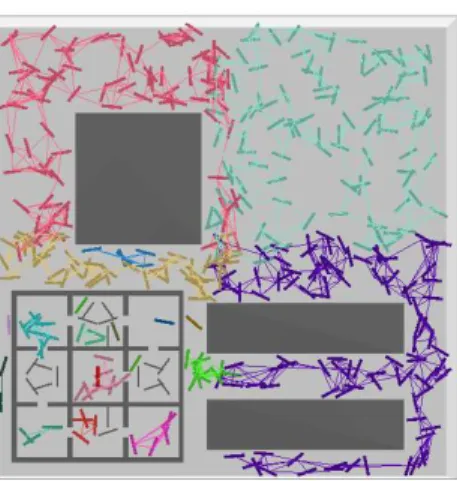 Figure 2.3: Heterogeneity
