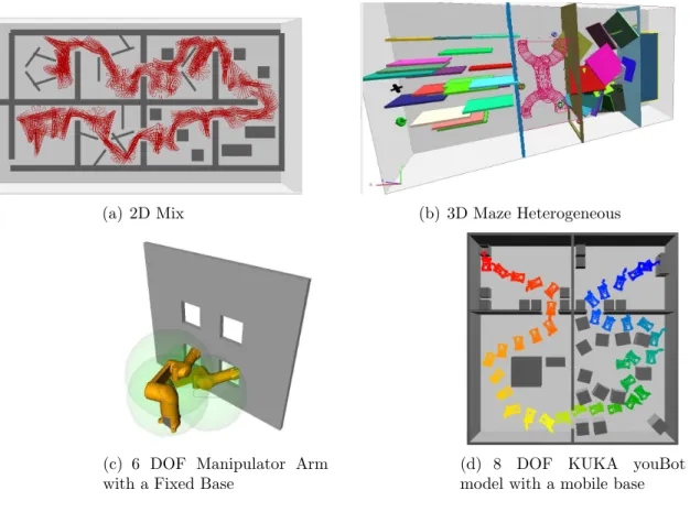Figure 4.1: Environments studied.