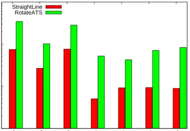 Figure 4.2: Query time for 2D Heterogeneous for Different Sampling Methods