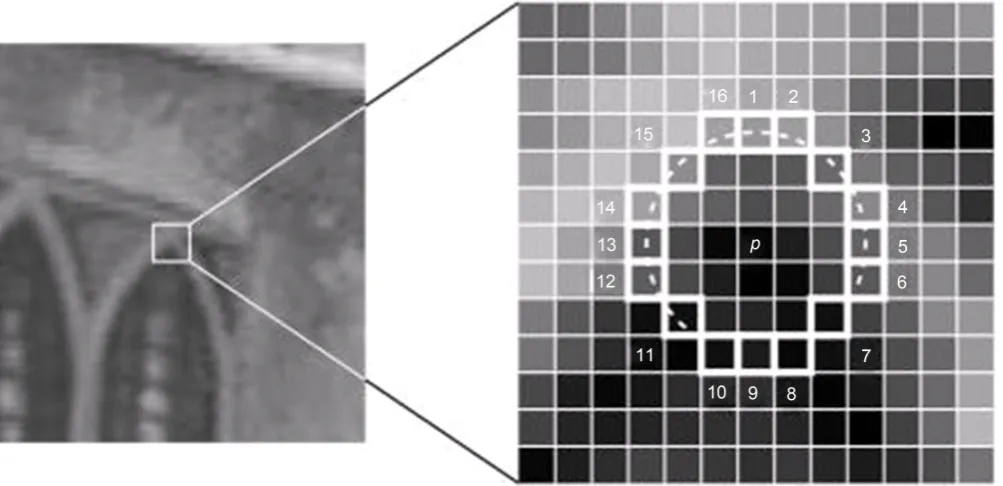 Figure 4. Selection of a correct threshold value from the object using fast algorithm