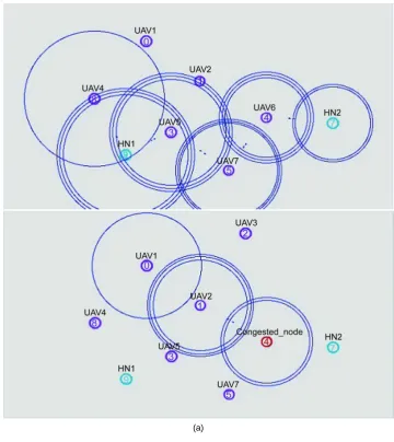 Figure 6(a) shows that UAV6 is congested due to packet loss and it is removed from path