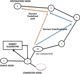 Figure 2. Node diagram of the Dijik-Primbert algorithm for unpredictable paths. 