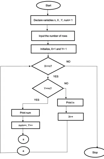 Figure 4. Finding undefined path using Primloyd algorithm. 