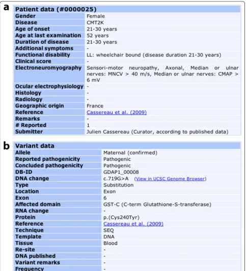 Figure 1 Sample record in the GDAP1 database. a: clinical items; and b: molecular items
