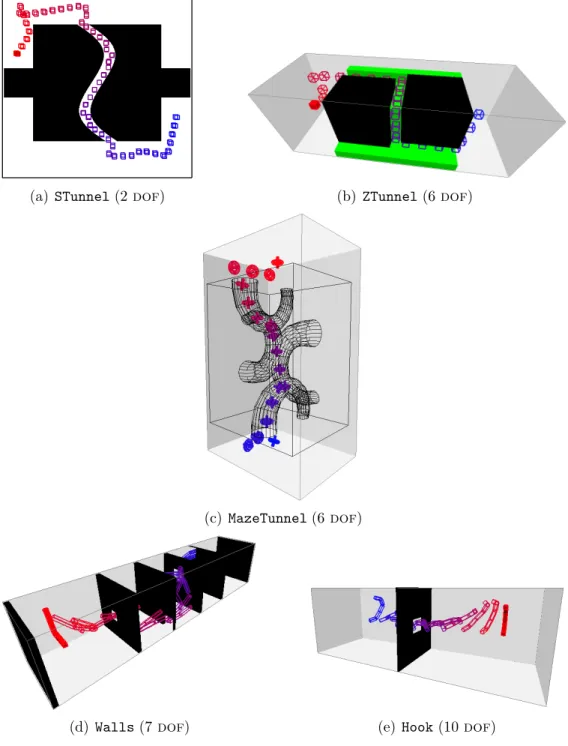 Figure 3.1: Test scenarios. The start (solid red) to end (hollow blue) of an example solution path is shown.