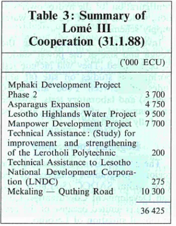 Table 2: National Indicative Programme ­ Lomé II 