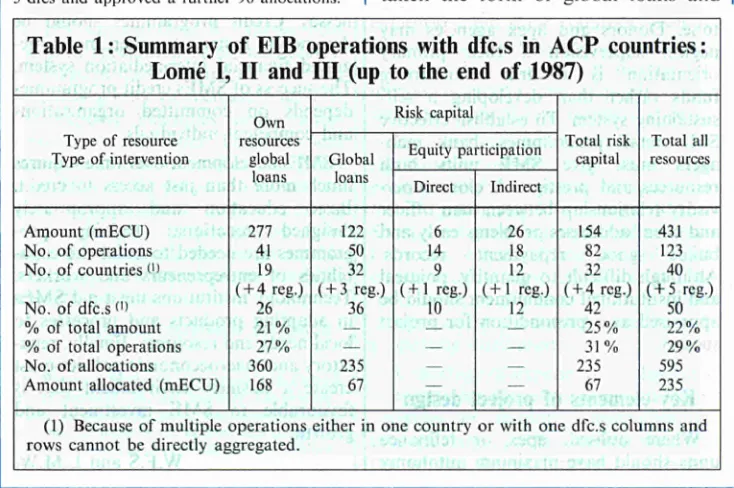 Table 2 : Use of risk capital 