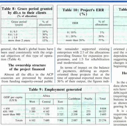 Table 8: Grace period granted by dfcs to their clients 