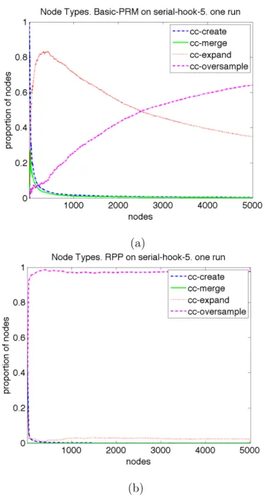 Fig. 13. Population distribution of node types produced by individual instances of planners when modeling the serial-hook-5 problem