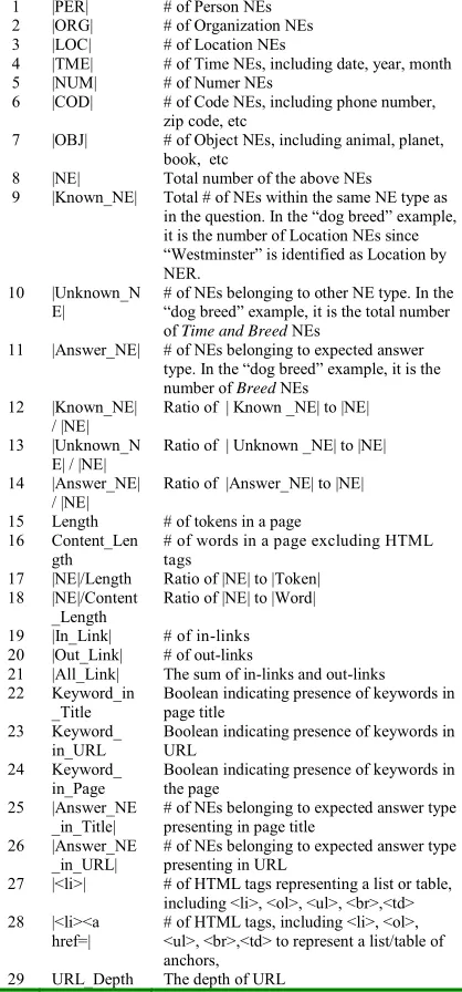 Table 3: Web Page Features 