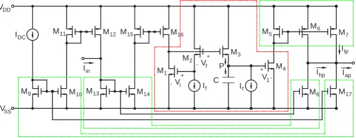 Figure 1. The proposed log-domain first-order multifunction filter. 