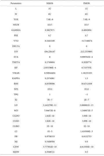 Table 1. TSMC 0.35 μm Level 3 CMOS process parameters. 