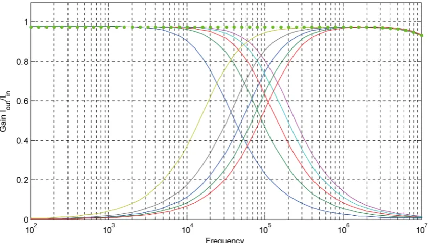 Figure 3. Transient response of various circuits: (a) Transisent response of low-pass filter (f0 = 85 KHz); (b) Tran-sient response of high-pass filter (f0 = 85 KHz); (c) Transient response of all-pass filter (f0 = 85 KHz)