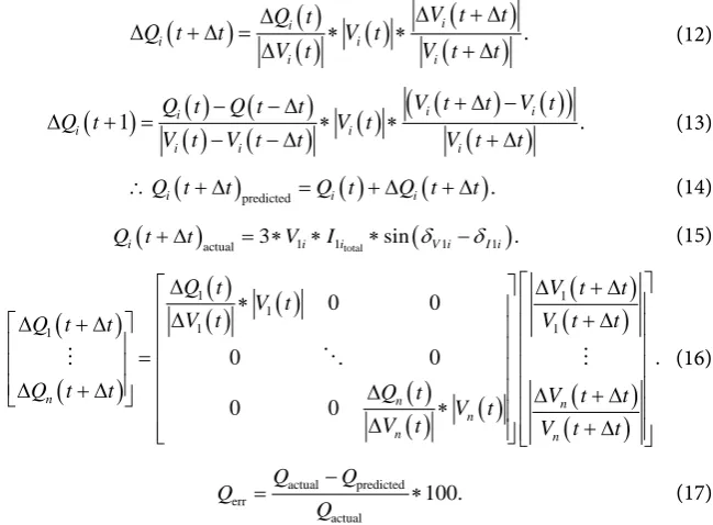 Table 2. DDJEA accuracy for reactive power estimation. 