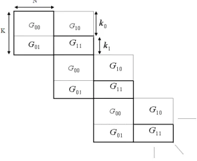 Fig. 1: Basic idea of PUM code. 
