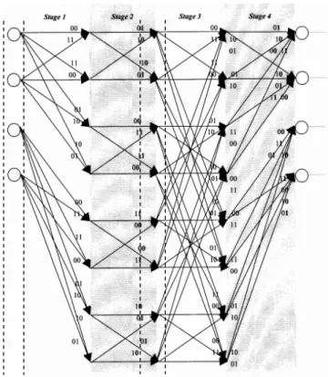 Fig. 3: Trellis diagram for (8, 6, 4) RLL/PUM code (Ke et al. 1995). 