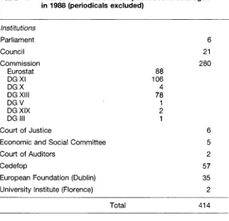 Table 10 — First-time entries into the publications catalogue in 1988 (periodicals excluded) 
