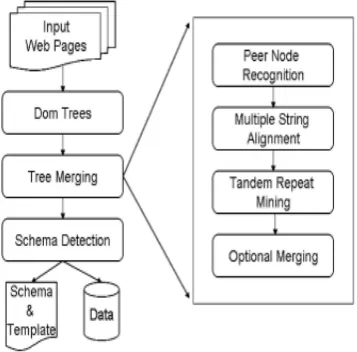 Figure 2.2: System Architecture of FivaTech