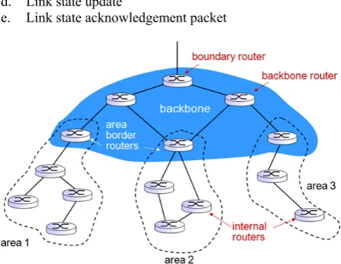 Fig. 3: Hierarchical OSPF Structure 