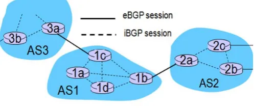 Fig. 4: Border Gateway Protocol 