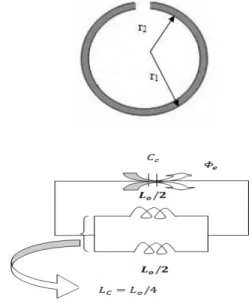 Fig. 1: Microstrip loaded CSRR 