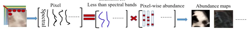 Figure 2. Bag-of-Visual-words model for image representation.