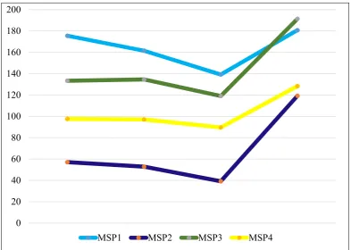 Figure 4. Some sample images. (a) Sample images from the SAT-4 dataset. Each row denotes a class of images,and from top to bottom the classes are barren land, trees, grassland and others, respectively