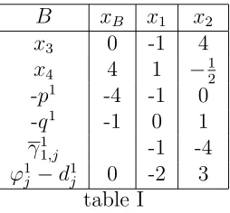  table Ieﬃcient solution that corresponds to x1 = (0, 0)′ is unique, thus it is eﬃcient