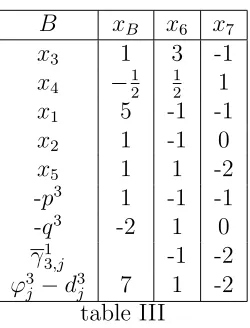  table IIIThe dual is not feasible then the algorithm terminates.