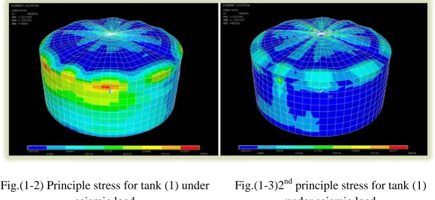 Fig.(1-3)2Pnd under seismic loadP