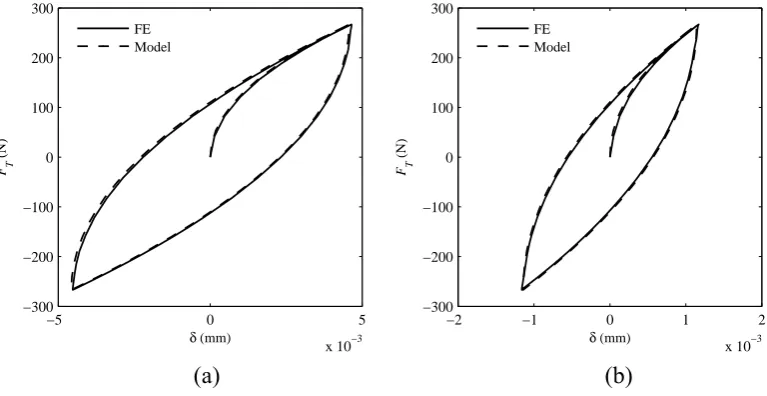 Table 1: Simplified geometry, properties and parameters  