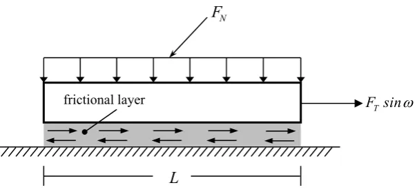 Figure 4: One-dimensional tip loaded axial microslip model 