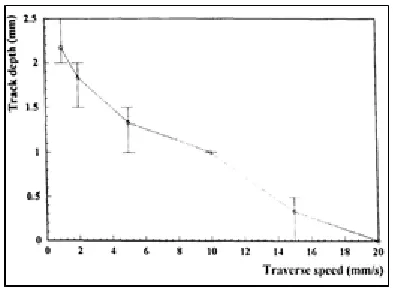 Fig. 1 Photograph to show effect of laser beam on concrete surface at varying power levels (spot diameter (5mm), traverse speed (2mm/ sec), and laser power (top to bottom): a) (20, 35,50W), b) (75,110, 210W), c) (460, 840 W) [7]