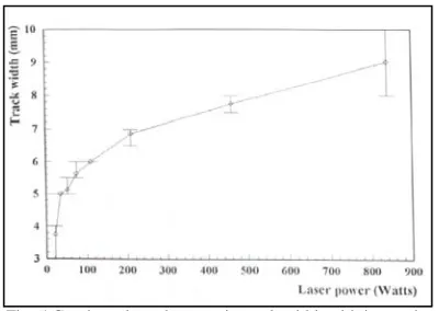 Fig. 6 Relationship between OPC surface of concrete laser melt depth and laser power density [8]