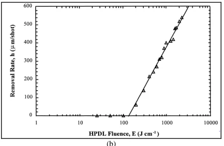 Fig. 9 Removal rate per shot, h, as a function of: a) CO2 laser fluence, E,  b) HPDL fluence, E.[9]