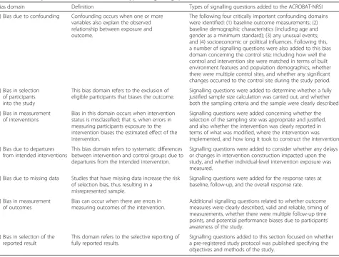 Table 1 Summary of the seven bias domains and types of signalling questions added to the ACROBAT-NRSI