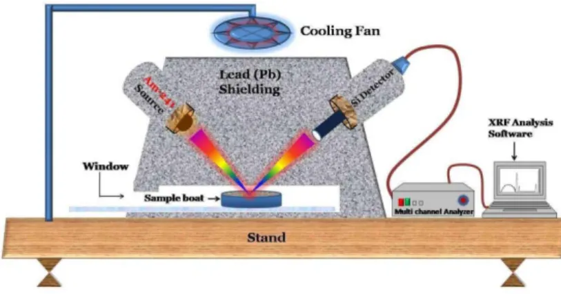 Fig. 1: The experimental setup. 