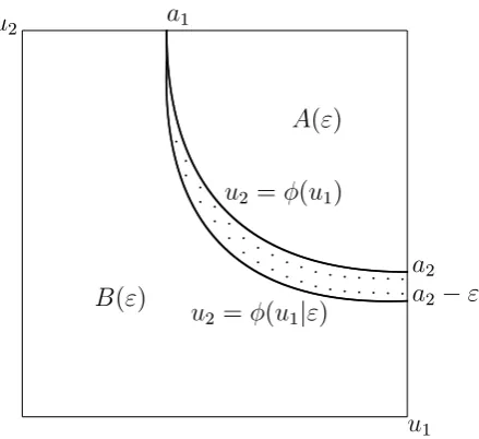 Figure 2: Price deviation and the stopping rule