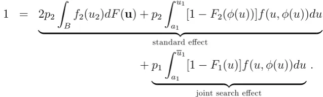 Figure 2. For example, in the uniform distribution case, when the search cost increases,