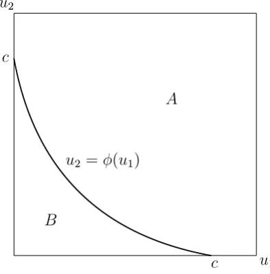 Figure 3: The optimal stopping rule with large search costs