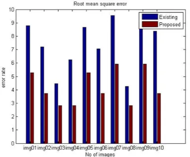 Table 6.5 is showing the quantized analysis of the structured similarity index metric 