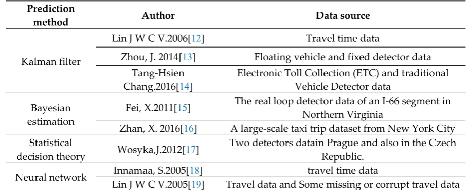 Table 1. Comparison of common prediction methods 