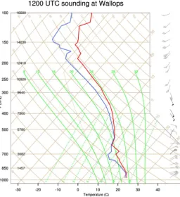 Figure 2. The 12 UTC sounding from Wallops on 16 September 2019. 