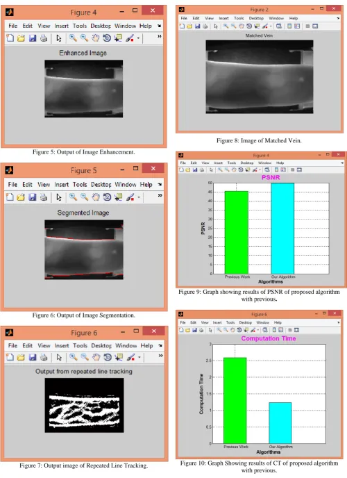 Figure 7: Output image of Repeated Line Tracking. 