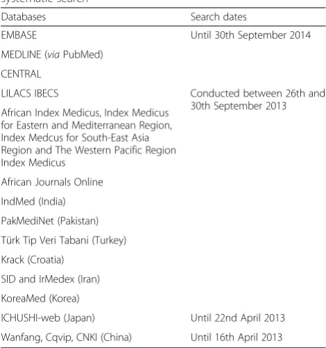 Table 1 List of databases and search periods included insystematic search