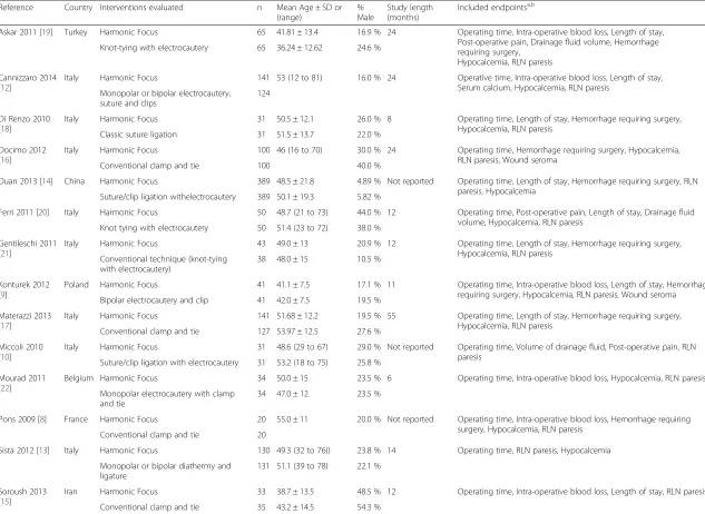 Table 2 Study and baseline characteristics for studies meeting inclusion criteria for open total thyroidectomy